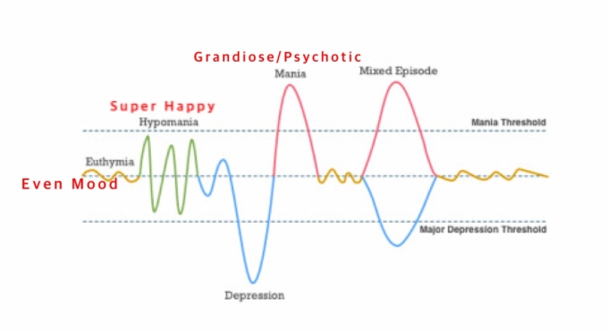 mood disorders 1